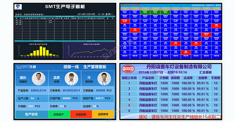 銷售業(yè)績排行榜案例參考 銷售業(yè)績排行榜案例參考