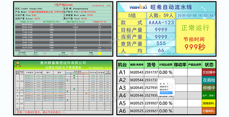 銷售業(yè)績排行榜案例參考 銷售業(yè)績排行榜案例參考