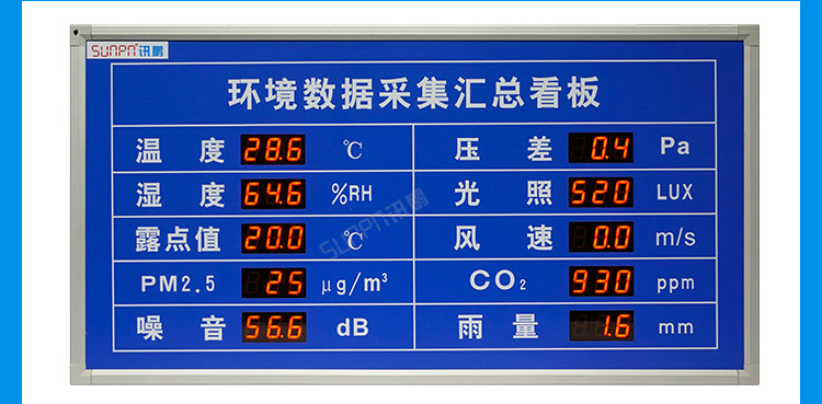 LED環(huán)境監(jiān)測屏功能說明 LED環(huán)境監(jiān)測屏功能說明