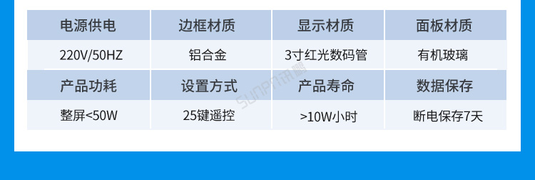 LED環(huán)境監(jiān)測屏功能說明 LED環(huán)境監(jiān)測屏功能說明
