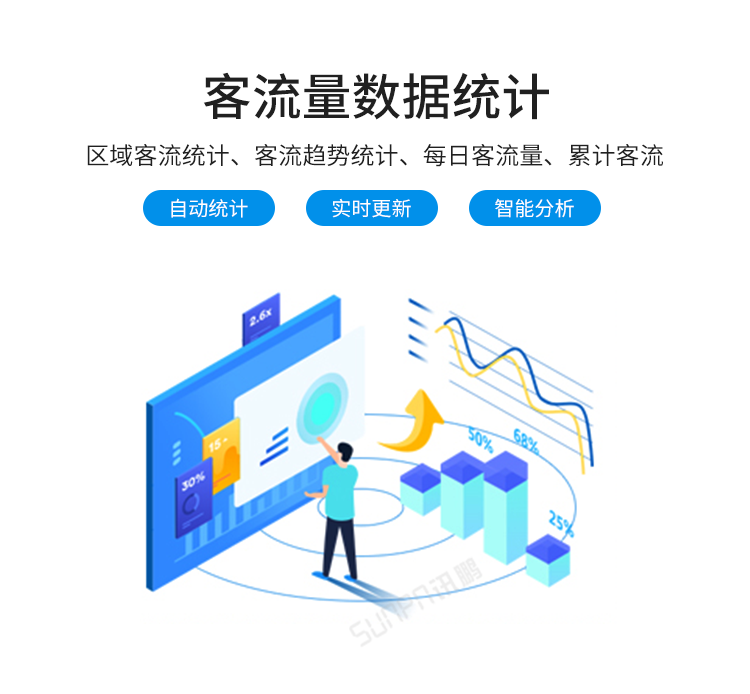 客流量統(tǒng)計(jì)設(shè)備優(yōu)勢(shì)介紹 客流量統(tǒng)計(jì)設(shè)備優(yōu)勢(shì)介紹