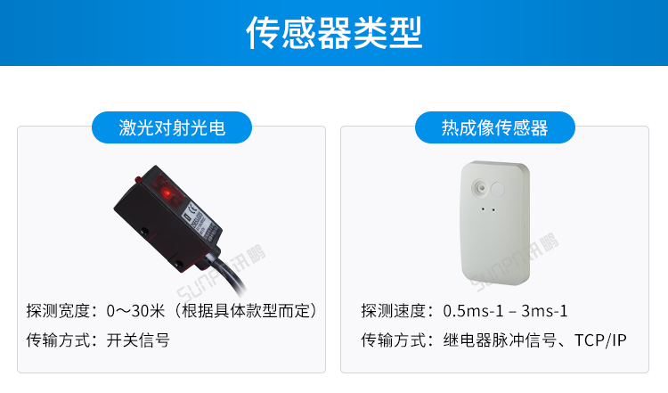 客流量統(tǒng)計(jì)設(shè)備傳感器介紹 客流量統(tǒng)計(jì)設(shè)備傳感器介紹