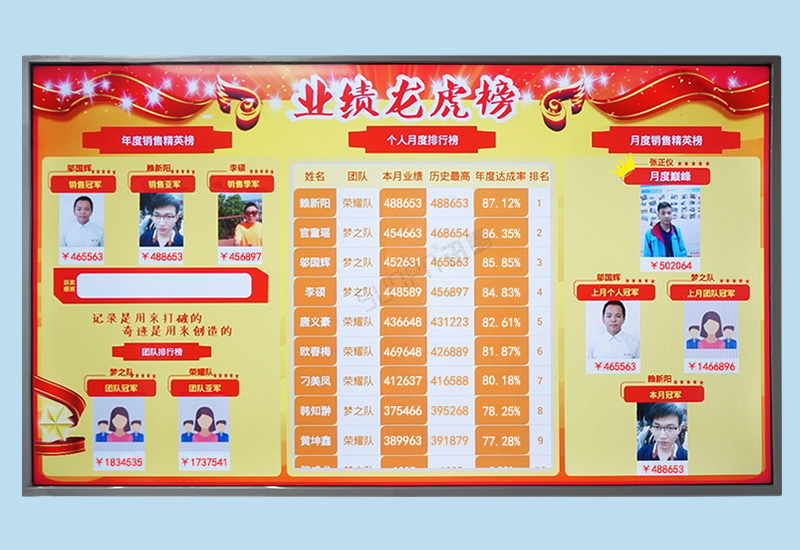 銷(xiāo)售業(yè)績(jī)排行榜_業(yè)務(wù)龍虎榜智能看板系統(tǒng)_訊鵬方案