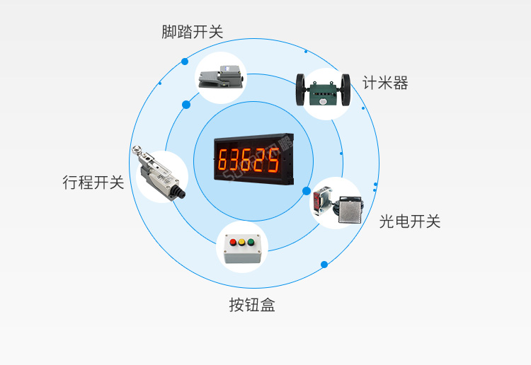 LED計數(shù)屏數(shù)據(jù)采集 LED計數(shù)屏數(shù)據(jù)采集