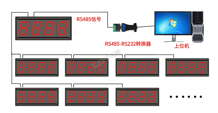 LED計數(shù)屏功能說明 LED計數(shù)屏功能說明