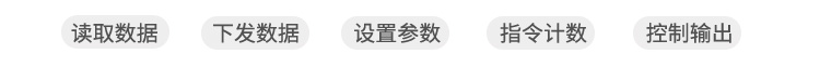 LED計數(shù)屏功能說明 LED計數(shù)屏功能說明