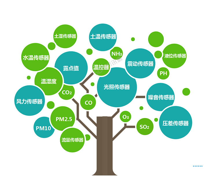 溫濕度看板數(shù)據(jù)采集 溫濕度看板數(shù)據(jù)采集