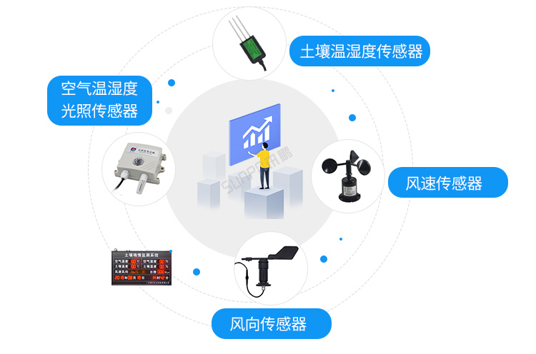 環(huán)境數(shù)據(jù)顯示屏傳感器說明 環(huán)境數(shù)據(jù)顯示屏傳感器說明