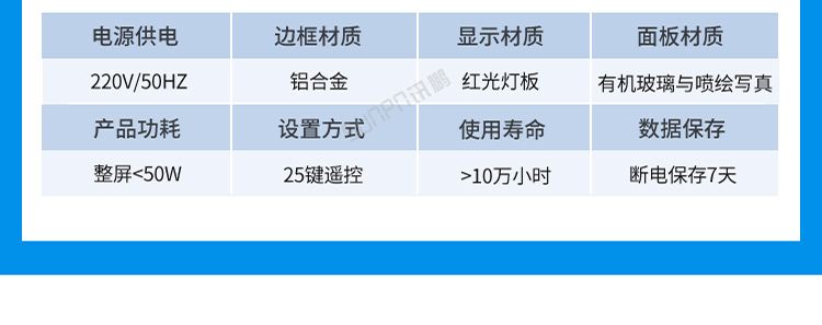 環(huán)境數(shù)據(jù)顯示屏案例介紹 環(huán)境數(shù)據(jù)顯示屏案例介紹