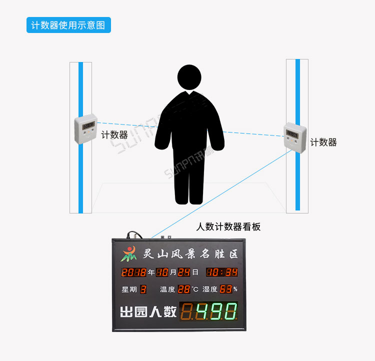 紅外人流量傳感器系統(tǒng)架構 紅外人流量傳感器系統(tǒng)架構