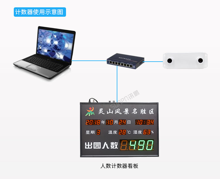 3D客流量統(tǒng)計器架構 3D客流量統(tǒng)計器架構