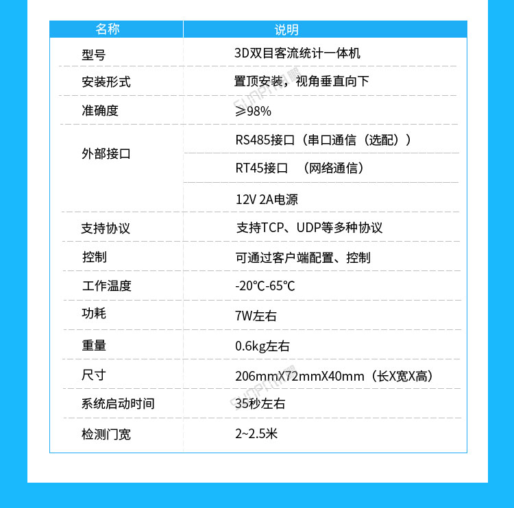 3D客流量統(tǒng)計器參數(shù)說明 3D客流量統(tǒng)計器參數(shù)說明