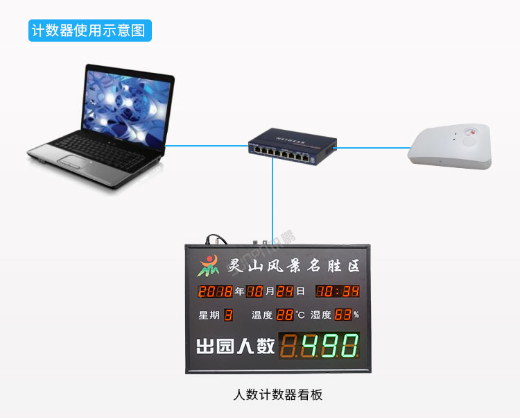 熱成像傳感器計數(shù)架構 熱成像傳感器計數(shù)架構