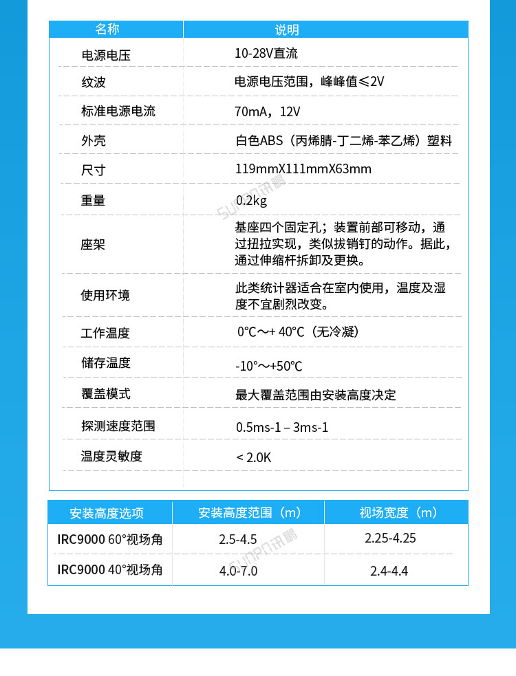 熱成像傳感器產品參數(shù) 熱成像傳感器產品參數(shù)