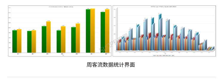 人流量傳感器軟件界面 人流量傳感器軟件界面