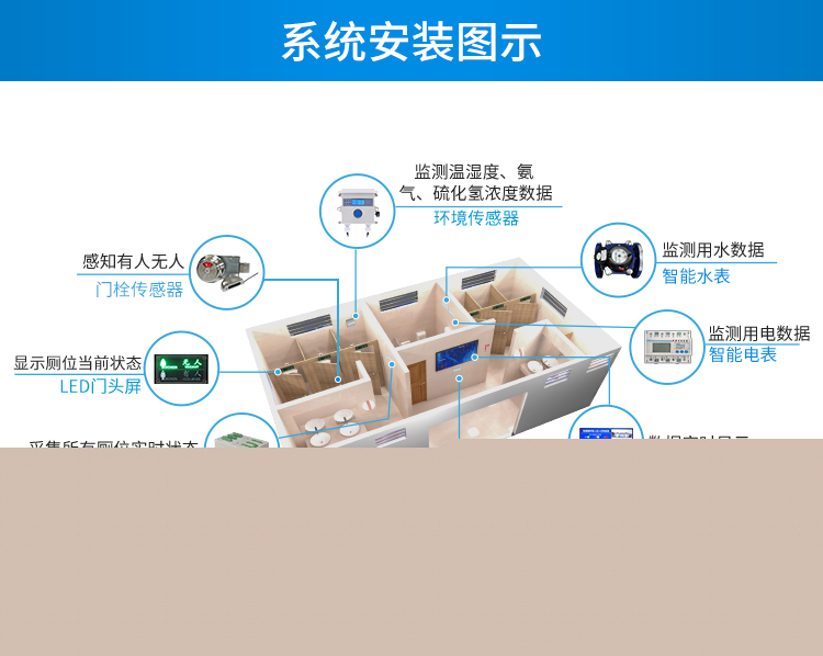 智慧公廁傳感器安裝介紹 智慧公廁傳感器安裝介紹