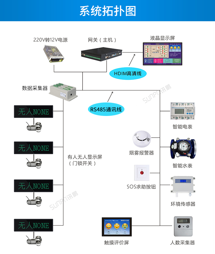 智慧公廁傳感器系統(tǒng)架構(gòu) 智慧公廁傳感器系統(tǒng)架構(gòu)