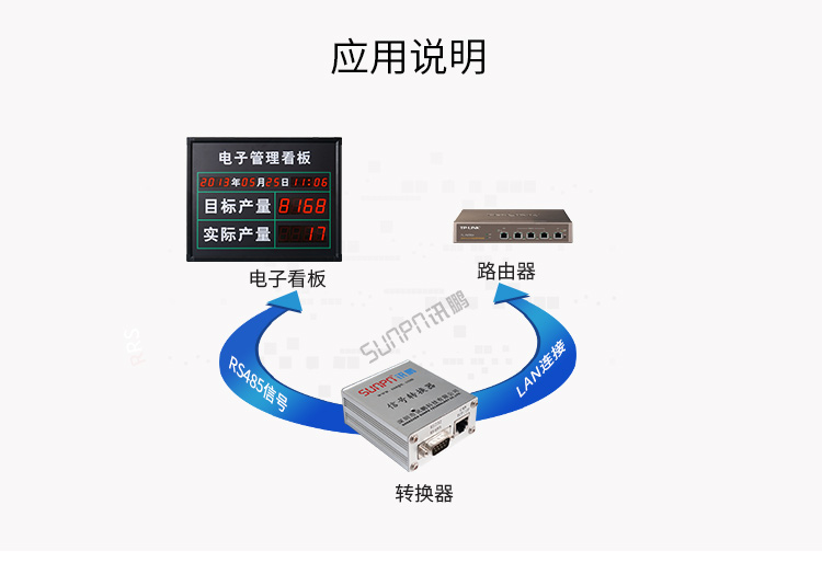 TCP/IP-RS485通訊轉(zhuǎn)換器應(yīng)用說明 TCP/IP-RS485通訊轉(zhuǎn)換器應(yīng)用說明