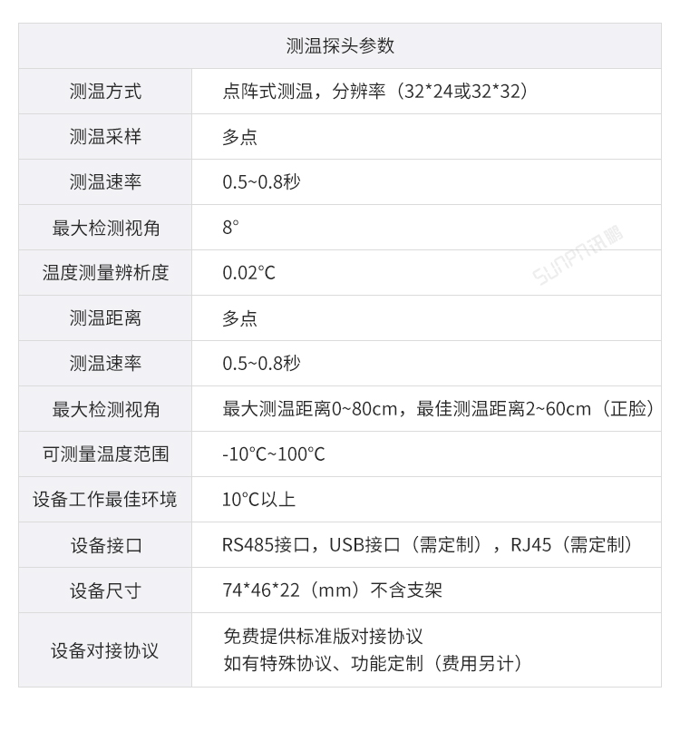 防疫自動測溫看板參數(shù)說明 防疫自動測溫看板參數(shù)說明