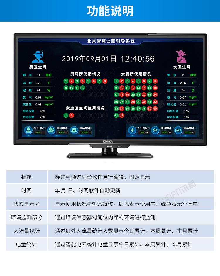 智慧廁所功能說(shuō)明 智慧廁所功能說(shuō)明