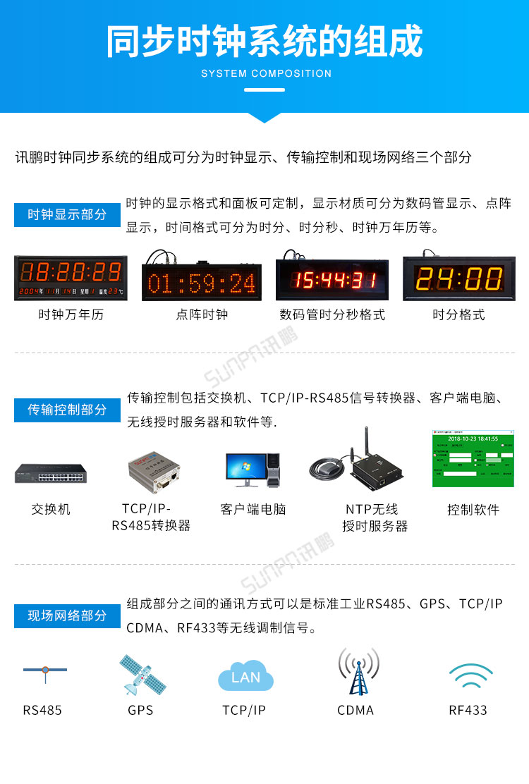 LED電子鐘系統(tǒng)組成