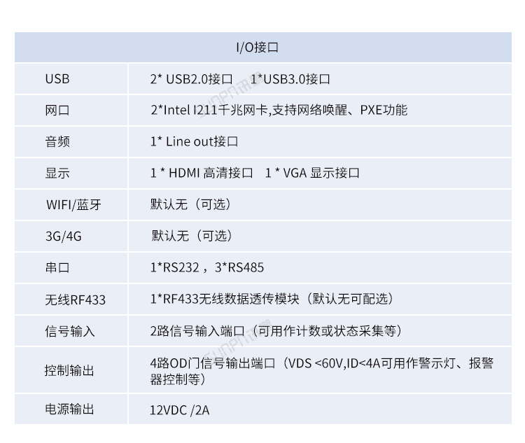 嵌入式工控小電腦產(chǎn)品參數(shù) 嵌入式工控小電腦產(chǎn)品參數(shù)