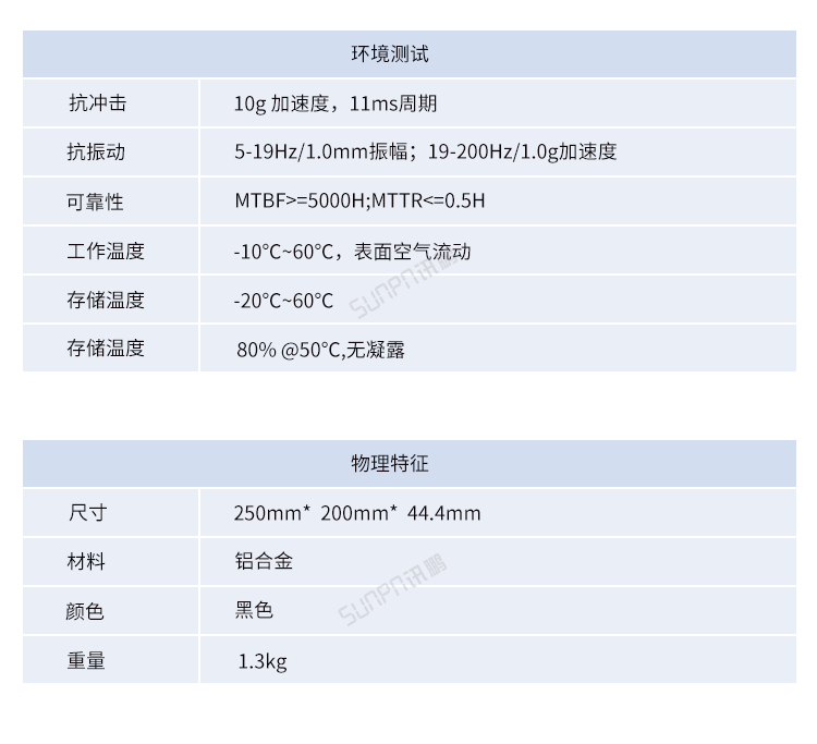 嵌入式工控小電腦測試參數(shù) 嵌入式工控小電腦測試參數(shù)