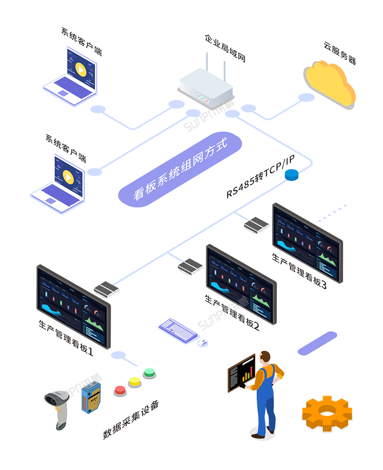 嵌入式工控小電腦系統(tǒng)架構(gòu) 嵌入式工控小電腦系統(tǒng)架構(gòu)