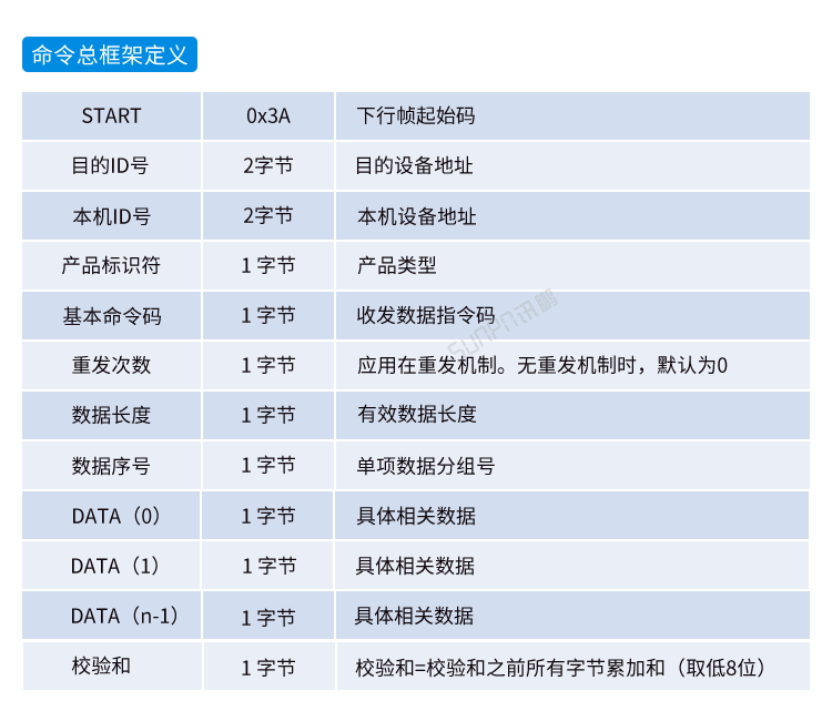 嵌入式工控小電腦通訊協(xié)議 嵌入式工控小電腦通訊協(xié)議