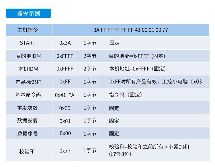 嵌入式工控小電腦通訊協(xié)議 嵌入式工控小電腦通訊協(xié)議