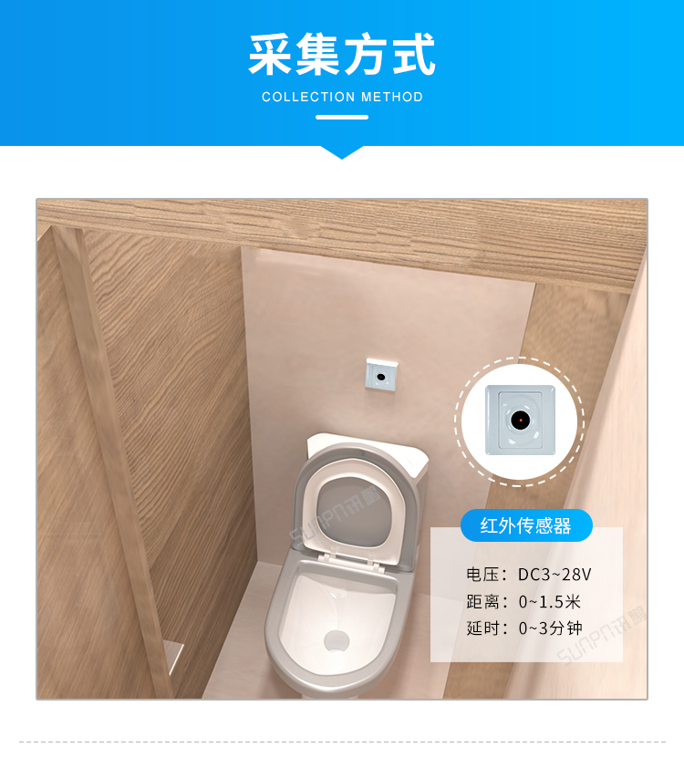 智慧公廁采集方式介紹 智慧公廁采集方式介紹