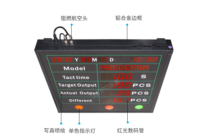 生產(chǎn)管理看板產(chǎn)品細(xì)節(jié) 生產(chǎn)管理看板產(chǎn)品細(xì)節(jié)