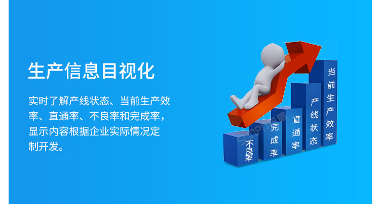 生產(chǎn)管理看板信息目視化 生產(chǎn)管理看板信息目視化