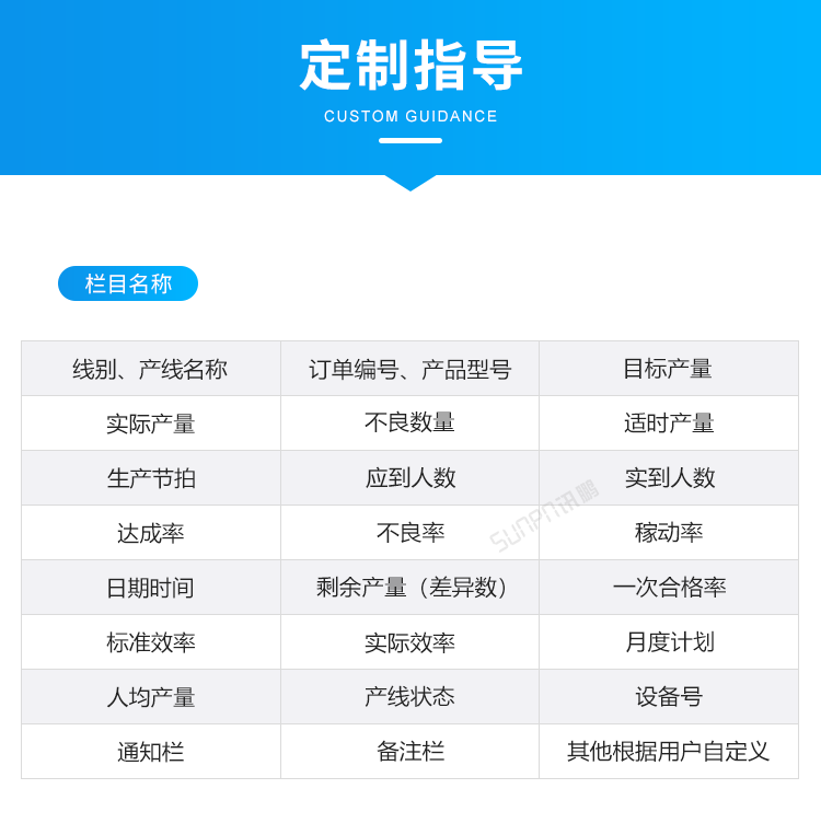 電子看板定制指導(dǎo) 電子看板定制指導(dǎo)