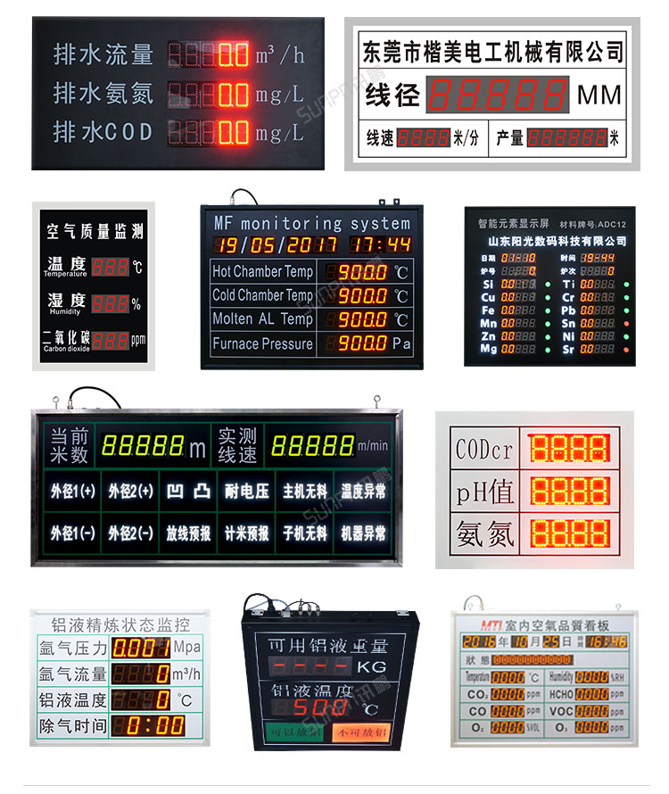 模擬量數(shù)據(jù)采集看板案例參考 模擬量數(shù)據(jù)采集看板案例參考