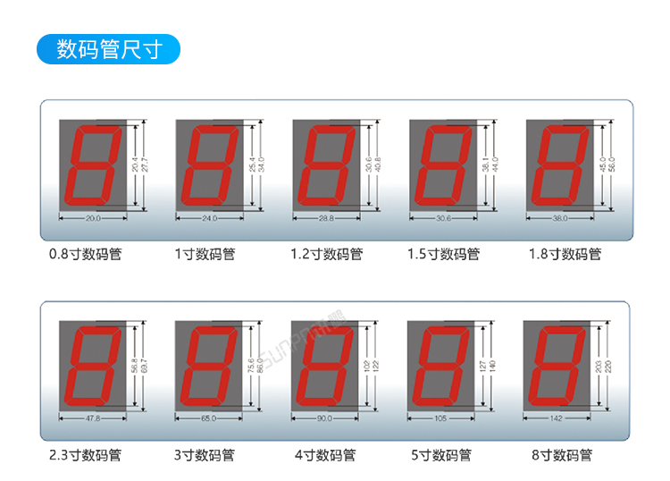 PLC通訊顯示屏定制指導(dǎo)