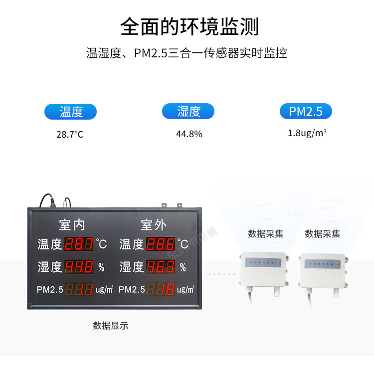 環(huán)境數(shù)據(jù)采集屏實(shí)時(shí)監(jiān)測(cè) 環(huán)境數(shù)據(jù)采集屏實(shí)時(shí)監(jiān)測(cè)