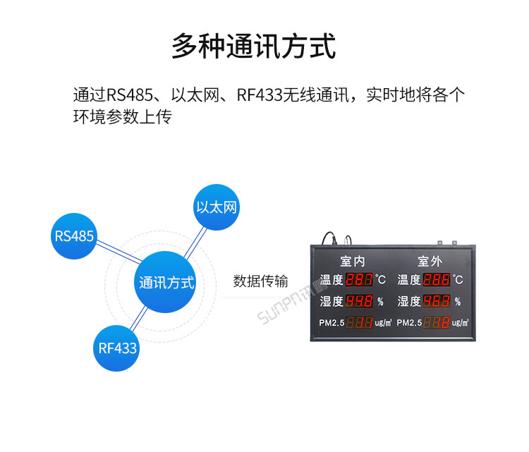 環(huán)境數(shù)據(jù)采集屏多種通訊對(duì)接 環(huán)境數(shù)據(jù)采集屏多種通訊對(duì)接