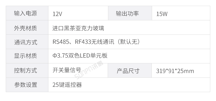 智慧公廁有人無人顯示屏參數(shù)