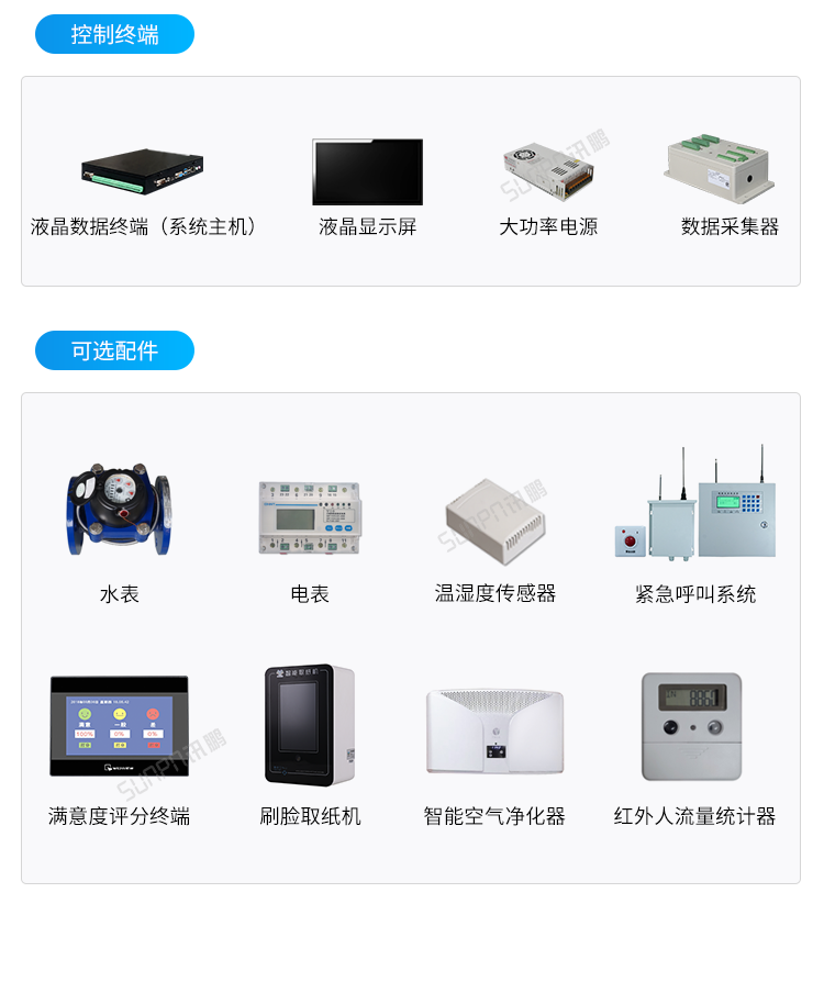 智慧公廁有人無人顯示屏相關配件