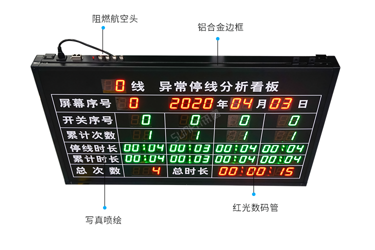 安燈系統(tǒng)看板產(chǎn)品細(xì)節(jié) 安燈系統(tǒng)看板產(chǎn)品細(xì)節(jié)