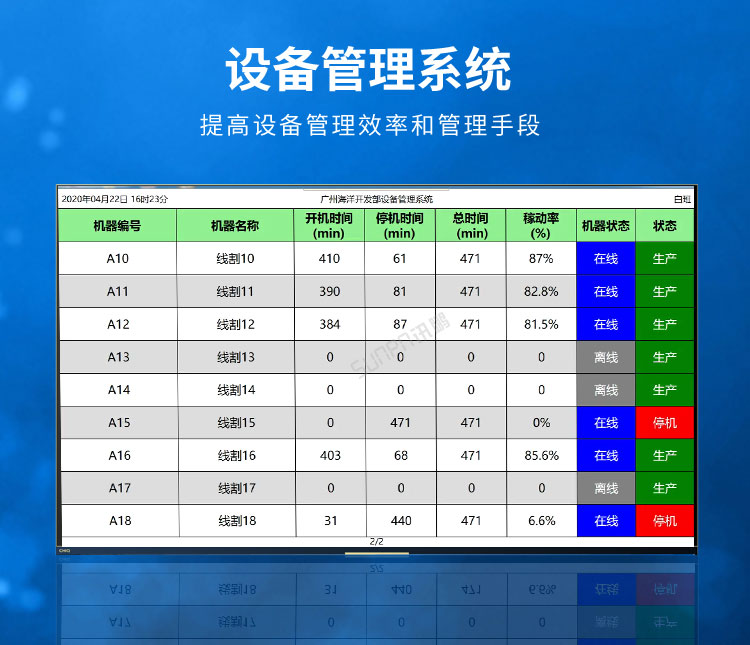 設(shè)備管理系統(tǒng)