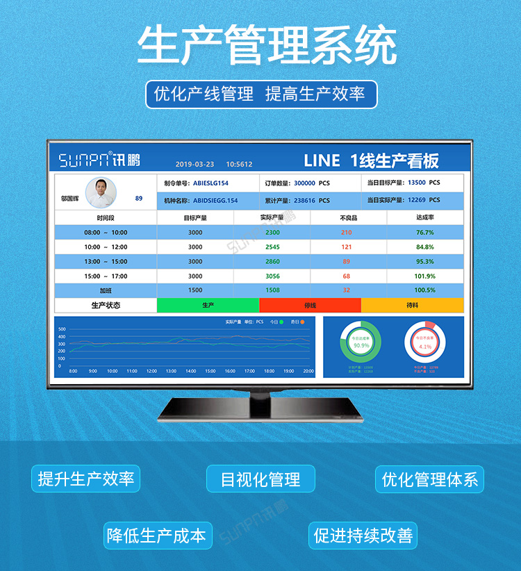 生產管理系統(tǒng)