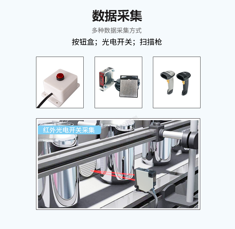 生產管理系統(tǒng)數據采集
