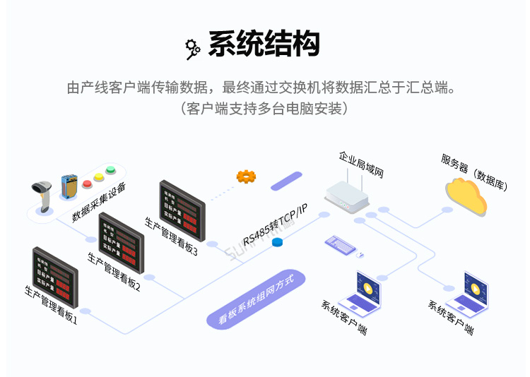 生產管理系統(tǒng)架構