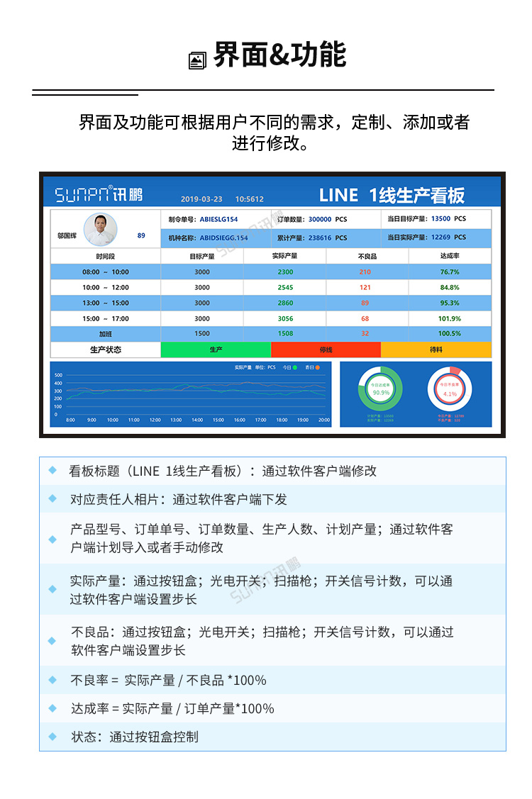 生產管理系統(tǒng)功能介紹