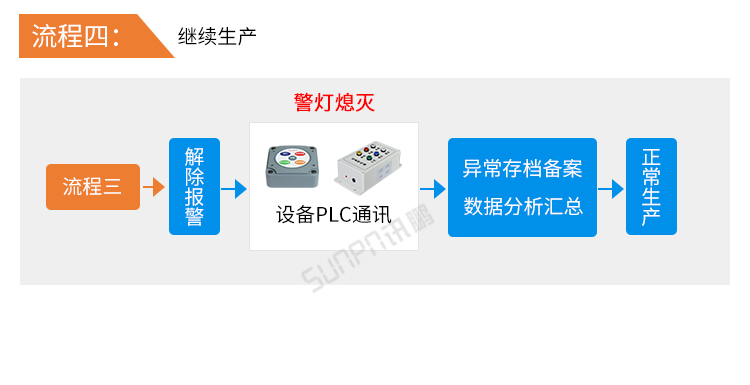 安燈系統(tǒng)持續(xù)生產(chǎn) 安燈系統(tǒng)持續(xù)生產(chǎn)