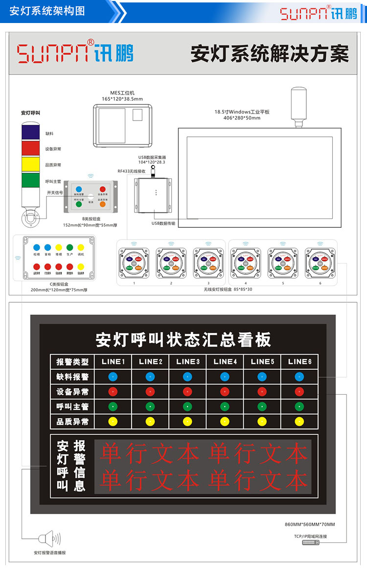 安燈系統(tǒng)解決方案架構(gòu)圖 安燈系統(tǒng)解決方案架構(gòu)圖
