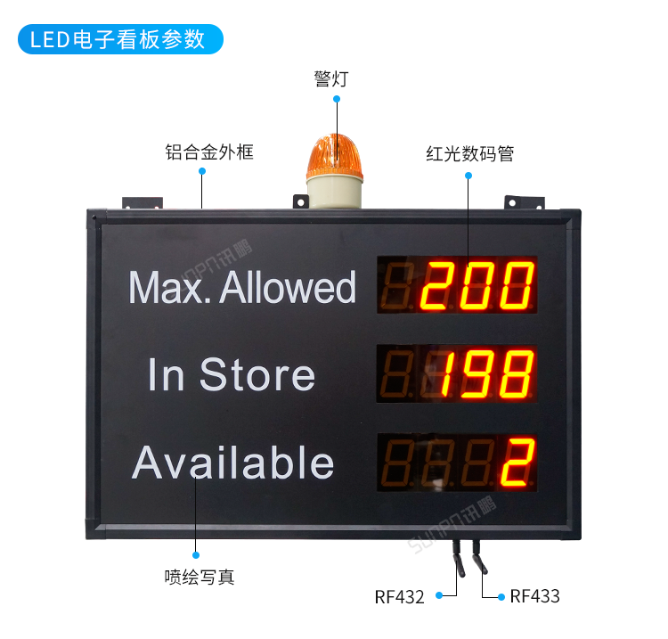 人流量顯示屏產(chǎn)品細(xì)節(jié) 人流量顯示屏產(chǎn)品細(xì)節(jié)
