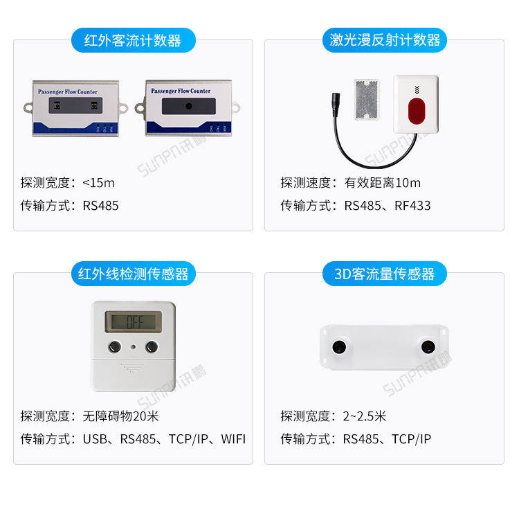 客流量管控系統(tǒng)傳感器類型介紹 客流量管控系統(tǒng)傳感器類型介紹